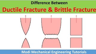 Brittle vs Ductile Failure  ductile and brittle fracture  ductile and brittle materials [upl. by Kerns]