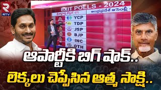 AP Exit Poll Result 2024 By Atama Sakshi Survey  Jagan Vs Chandrababu Pawan Kalyan  RTV [upl. by Ellennad593]