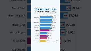 Top Selling Cars in India  20202024 [upl. by Errehs764]