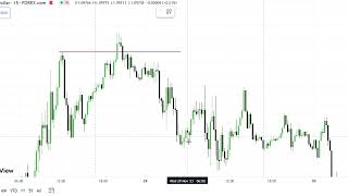 ICT Scalping Strategy 2030 pips AF Somali Bread and Butter [upl. by Glyn]