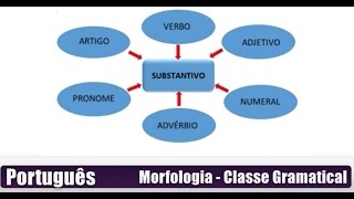 Morfologia Classe gramatical [upl. by Popper472]