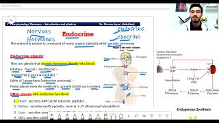 Introduction Hormones Hypothalamus Pituitary gland dr Hassan [upl. by Earle221]