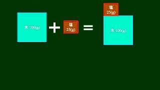 化学基礎 質量パーセント濃度 その２ 基本問題 [upl. by Cara508]