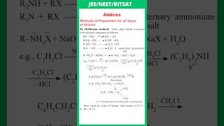 By Hoffmann method  Methods of Preparation of Amines  JEE  NEET  BITSAT [upl. by Annavoj]