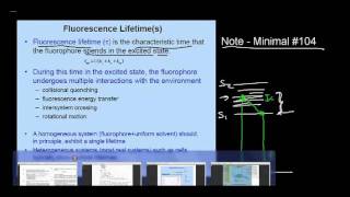 lecture 4 part 2 fluorescence spectral distribution parameters [upl. by Clifton]