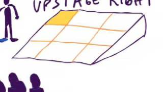 Basic Theater Boot Camp Upstage Downstage Left and Right [upl. by Annawad]