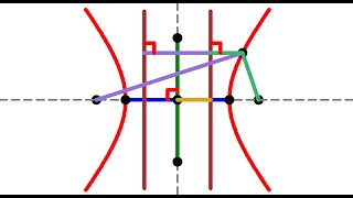 The directrices of a hyperbola  Conic sections  Geometry  1 [upl. by Adnalue]