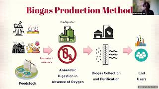 Biogas and Biomethane Potential Renewable Energy Sources by Abdulqader Mohammed Alawi B [upl. by Neirda]