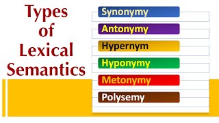 Lexical Semantics Synonymy Antonymy Hypernym Hyponymy Metonymy Polysemy [upl. by Haslett]