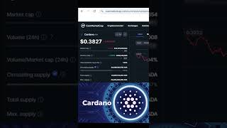 Cardano Price Update  Cardano Bullish Breakout Amid 12 Gain [upl. by Abagail384]