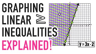 LINEAR INEQUALITIES GRAPHING EXPLAINED [upl. by Assirol]