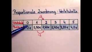 Proportionale Zuordnung Wertetabelle erstellen [upl. by Sicnarf]