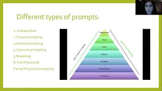 SPCE 683 Prompt Hierarchy ABA [upl. by Rozanna513]