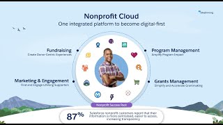 How to get started with Salesforce Nonprofit Cloud  CRM for Good Tech Thursday [upl. by Lidda]