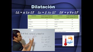 Dilatación lineal Dilatación superficial Dilatación volumétrica Ejercicios [upl. by Gargan]