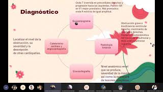 Valvulopatía pulmonar y tricuspídea [upl. by Nnailuj]