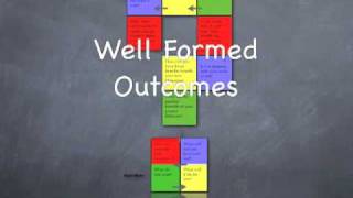 Well Formed Outcomes [upl. by Civ]