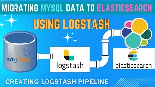 How To Load Data from a MySQL table to Elasticsearch Using Logstash  2023 [upl. by Ymmor]