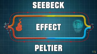 Seebeck amp Peltier Effect  How Thermocouples amp Peltier Cells work [upl. by Selmner]