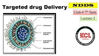 Liposomes Niosomes Nanoparticles Monoclonal Antibodies TDDS  L2 Unit4 NDDS BPharm 7th sem [upl. by Allenod]