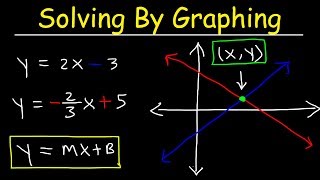 Solving Systems of Equations By Graphing [upl. by Anauj]