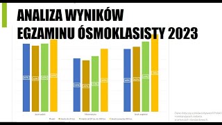 SPRAWDZAM WYNIKI EGZAMINU ÓSMOKLASISTY 2023 OPUBLIKOWANE PRZEZ CKE [upl. by Ayahc]