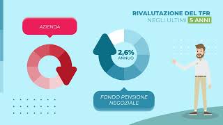 Perché utilizzare il TFR per previdenza complementare anziché lasciarlo in azienda [upl. by Alegnaed]