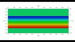 OpenFOAM chtMultiRegion  multi region case setup [upl. by Heath]