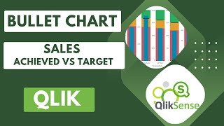 Bullet Chart in Qliksense qlikcloud qliksaas [upl. by Ammadas]