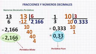 Fracciones y Números Decimales [upl. by Bui]