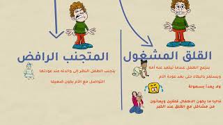 نظرية التعلق جون بولبي Attachment Theory Bowlby [upl. by Sheelagh800]