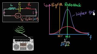 LCR frequency response amp quality  AC  Physics  Khan Academy [upl. by Gavin]