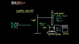 Réaction chimique avec échange de proton cours 8 [upl. by Aisinoid394]