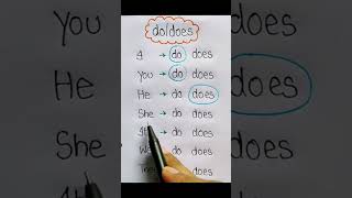 Use of do does do doessubscribe english vocabulary viralvideo vocabulay learning spokenengli [upl. by Kone]