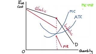 511 The Kinked Demand Model Equilibrium [upl. by Ydneh]