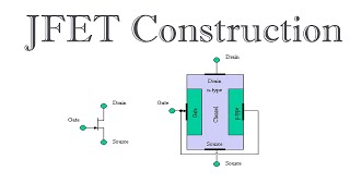 JFET Construction । জাংশন ফিল্ড ইফেক্ট ট্রানজিস্টর গঠন [upl. by Renruojos171]