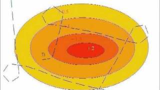 thermal centering [upl. by Aroon]