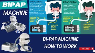 BiPAP vs CPAP Which Ones Better  BiPAP machine How to use [upl. by Rehpretsirhc914]