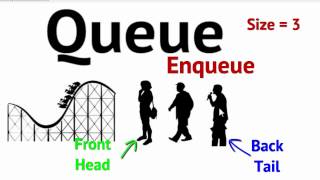 Data Structures Queue Abstract Data Type [upl. by Haridan]