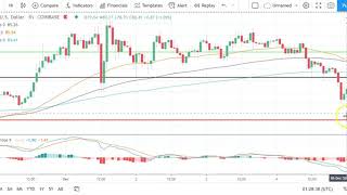 Bitcoin Ethereum Litecoin and Ripples XRP Daily Tech Analysis December 5th 2020 [upl. by Orofselet148]