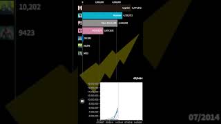 TOP 10 YouTubers français actuels avec le plus dabonnés 20072023 [upl. by Heng]