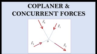 Coplanar Concurrent forces [upl. by Anneliese]