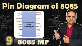 Pin Diagram of 8085 Microprocessor Detailed Pin Configurations and Functions  Microprocessor [upl. by Vivianna]