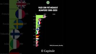 Classifica dei paesi che hanno vinto più medaglie olimpiche dal 1896 al 2020 ilcapitale olimpiadi [upl. by Oidualc554]