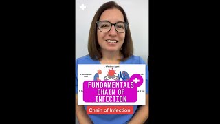 Chain of Infection Fundamentals of Nursing SHORT  LevelUpRN [upl. by Arihday]