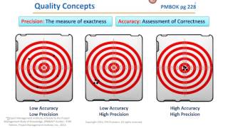 PMP Quality Management Precision vs Accuracy [upl. by Mahan]