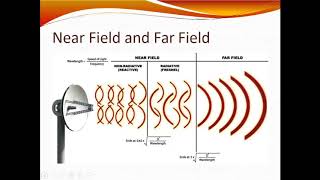 Near field and Far field By Dr Srinivasulu [upl. by Brockwell196]