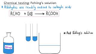 Aldehydes amp Ketones  A level Chemistry [upl. by Anirret]