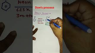 Dows process [upl. by Truda139]