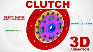 Clutch  how does it work 3D Animation [upl. by Snilloc]